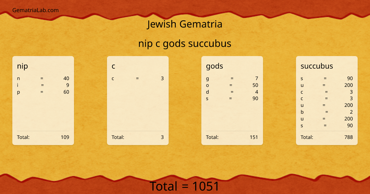nip c gods succubus in jewish Gematria